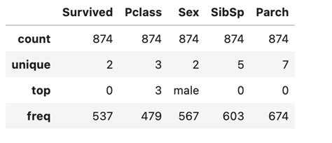 Image result for Plotting Categorical Data in Python