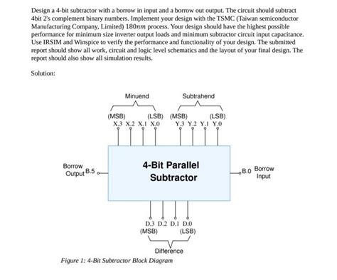 Image result for 2s Complement 4-Bit Subtractor Design