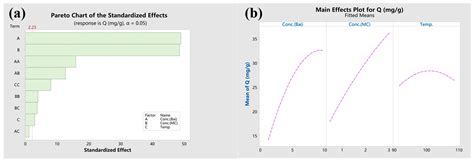 Facilely Promoting the Concentration of Baicalin in Polylactic Acid ...