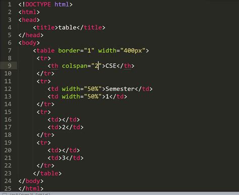 In HTML Table Making 的图像结果