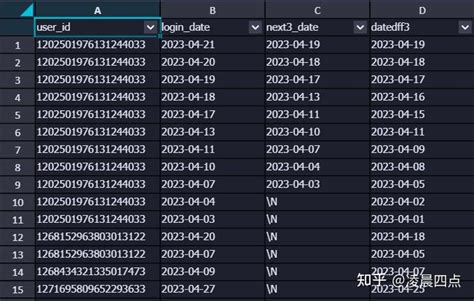 System.date.sqlclin 的图像结果