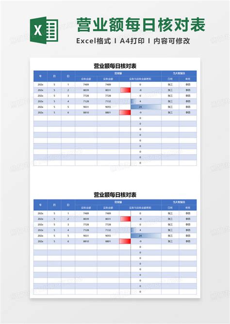 营业额每日核对表Excel模板下载_熊猫办公