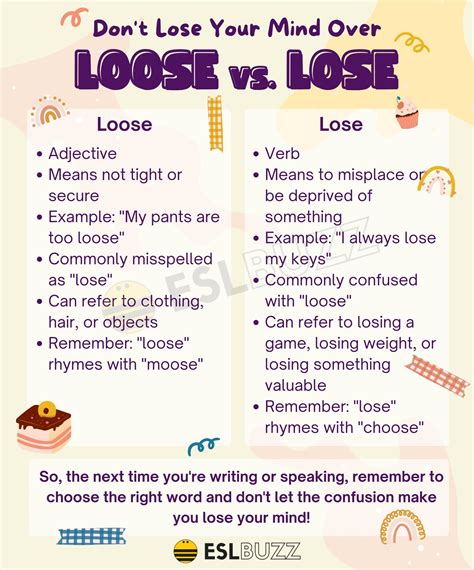 Loose vs. Lose: Don't Let Spelling Mistakes Trip You Up! - ESLBUZZ