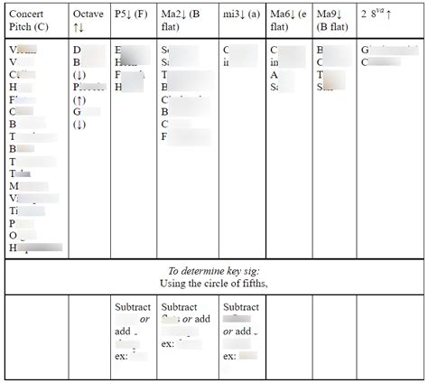 Transposing Instruments Explained 的图像结果