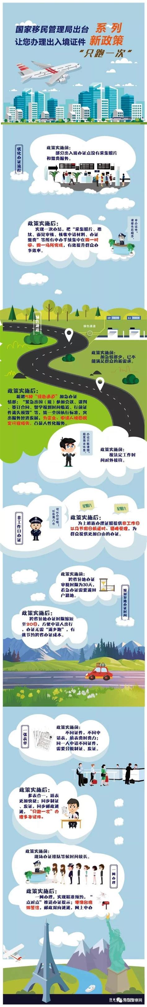 5月1日起湖南省实行申办护照等出入境证件 “只跑一次”工作制度