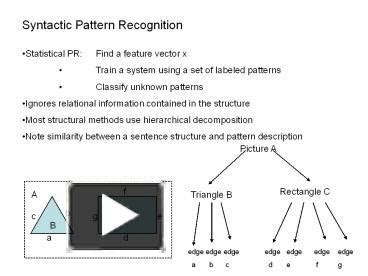 Syntactic Pattern Recognition Methods 的图像结果