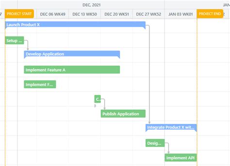 Image result for Label Position Chart