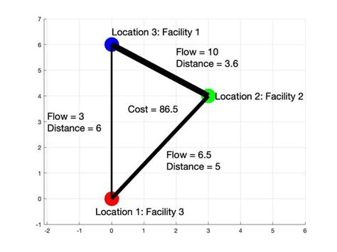 Quadratic Assignment Problem Applications 的图像结果