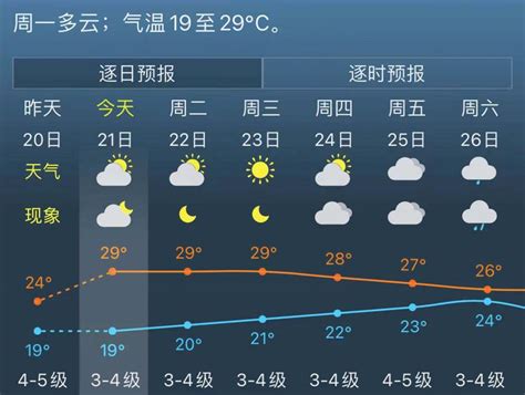 上海未来30天天气预报,上海15天天气预报 - 伤感说说吧