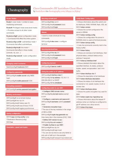 Image result for Cisco Command Line Cheat Sheet