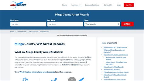 Mingo County Mugshots