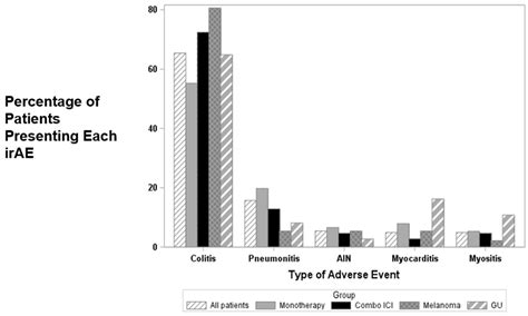 Infliximab for Treatment of Immune Adverse Events and Its Impact on ...