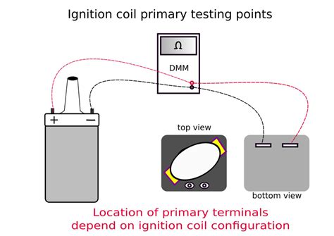 Image result for Condenser Testing with Multimeter