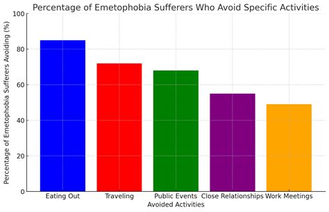 Emetophobia: How It Affects Relationships & Social Life