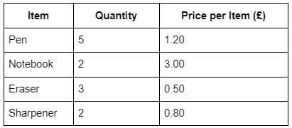 Basic Arithmetic and Estimations - 1 Free MCQ Practice Test with ...