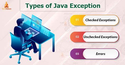 What Is Exception in Java by Durgesh Code 的图像结果