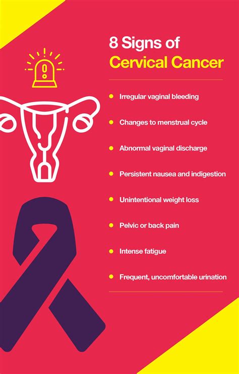 Cervical Cancer Mucus Discharge