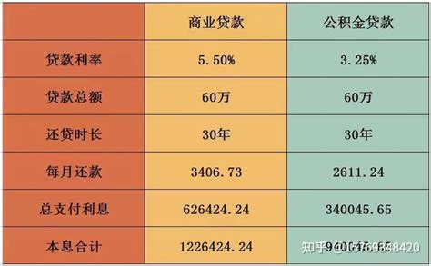 宁波银行存贷款基准利率表调整一览2023(2)-基准利率 - 南方财富网