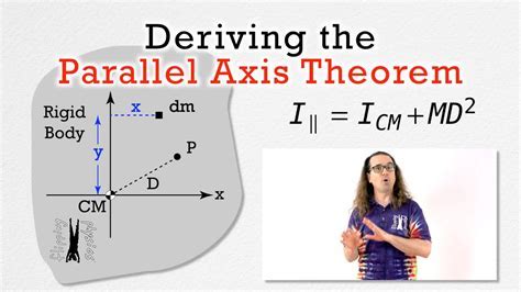 Image result for Parallel Axis Theorem Derivation