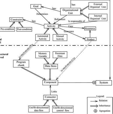 Image result for Meta Model Triangle