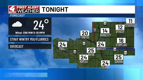 Sioux City forecast: Tuesday will be a relatively warmer day, then ...