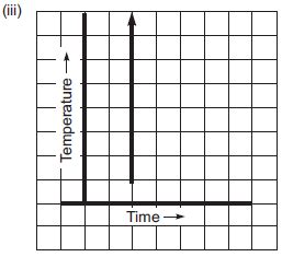 NCERT Solutions for Class 8 Maths Chapter 13 - Introduction to Graphs