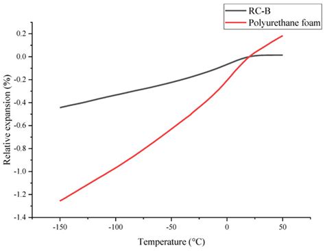 New Thermo-Reflective Coatings for Applications as a Layer of Heat ...