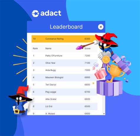 Image result for Creating a Leaderboard Python