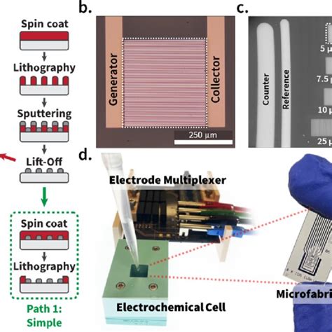 Image result for Microprocessor Fabrication Engineering Images