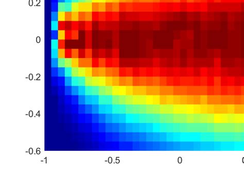 Diffusion Energy 的图像结果