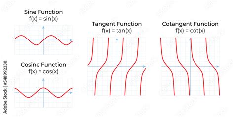 Trigonometric Functions 的图像结果