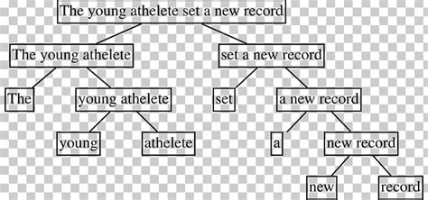 Image result for Syntax Sentence Structure