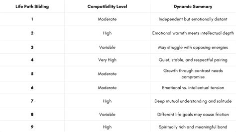 Number Compatibility Between Siblings: Is Your Sibling A Number 7 As ...