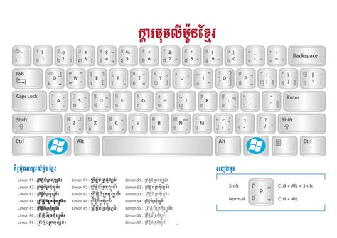 Khmer Keyboard Tutorial 的图像结果