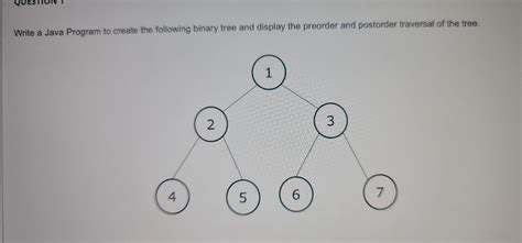 Image result for Binary Tree Preorder Traversal Java