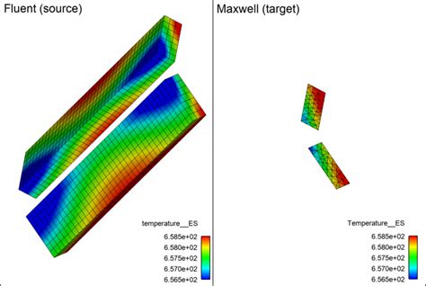 Verify the Application of Fluent-Generated Temperatures