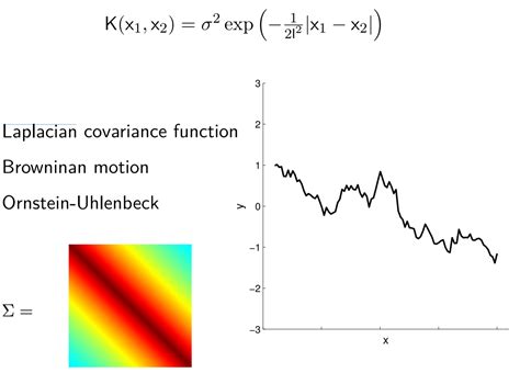 Image result for Gaussian Process Tutorial