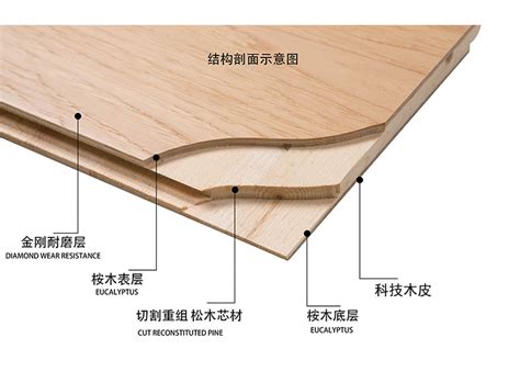 SPC地板在生产过程中容易出现的问题及解决方法_昆山市迈吉森复合材料有限公司