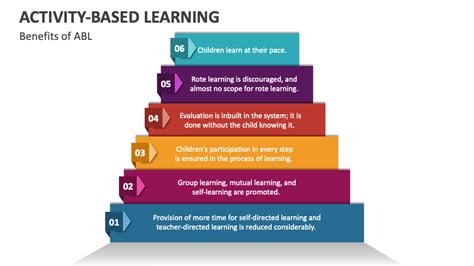 Activity-Based Approach 的图像结果