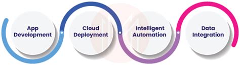 Image result for Mendix Tutorial