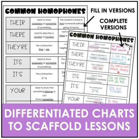 Image result for Homophones Chart