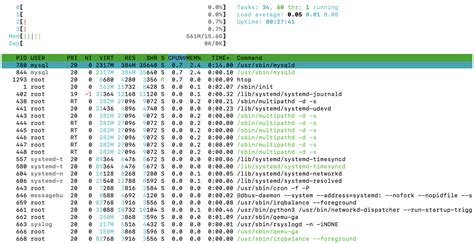 Image result for Linux Processes