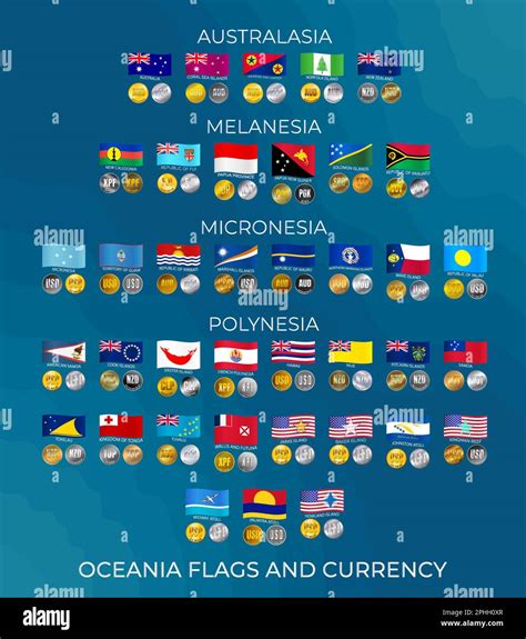 Set of icons of flags and national currencies of countries in Oceania ...