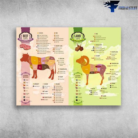 Beef Cuts, Lamb Cuts, Cooking Method, Gift For Chef, Cooking Lover - FridayStuff
