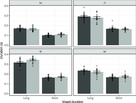 Image result for Language Interference