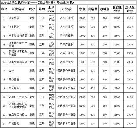 2018级全日制新生收费标准（第一学期收费）-广州市高级技工学校_广州市技师学院（唯一官网）