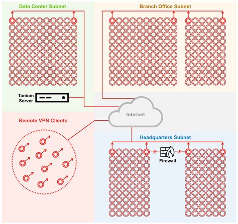 Image result for Tanium REST API VSAPI Gateway