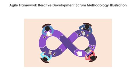 Agile PM Iterative Development 的图像结果