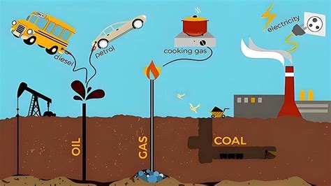 Image result for Examples of Fossil Fuels