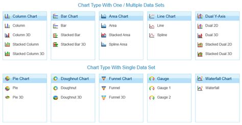 Image result for Different Types of Chart